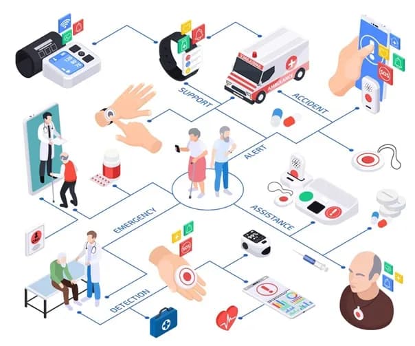 Launch Planning in Pharma: Why Patient and Stakeholder Mapping Matters More Than Ever
